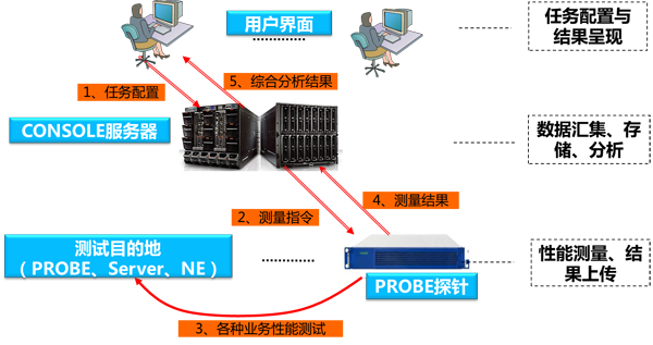 z6.com·(中国区)官方网站